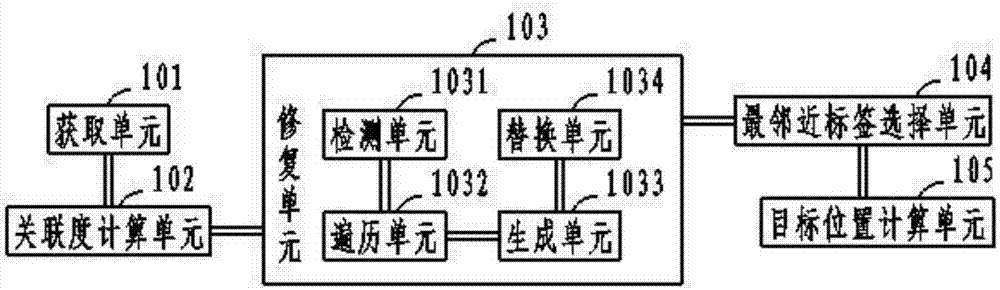 一種基于LANDMARC的室內(nèi)定位優(yōu)化系統(tǒng)及方法與流程