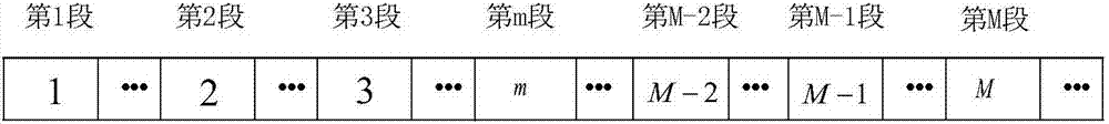 一種基于DSP實(shí)現(xiàn)的大時(shí)寬信號(hào)分段識(shí)別的方法與流程