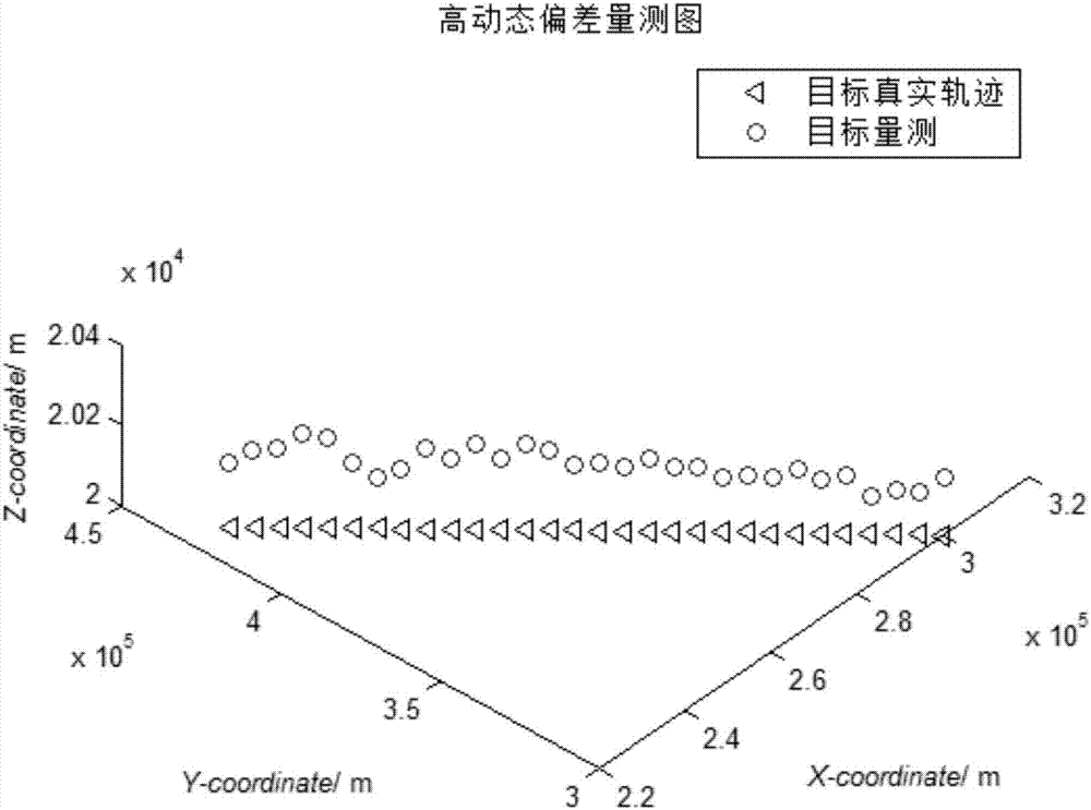 測(cè)距測(cè)速均模糊條件下基于跨模糊區(qū)間判決的高動(dòng)態(tài)偏差在線估計(jì)方法與流程