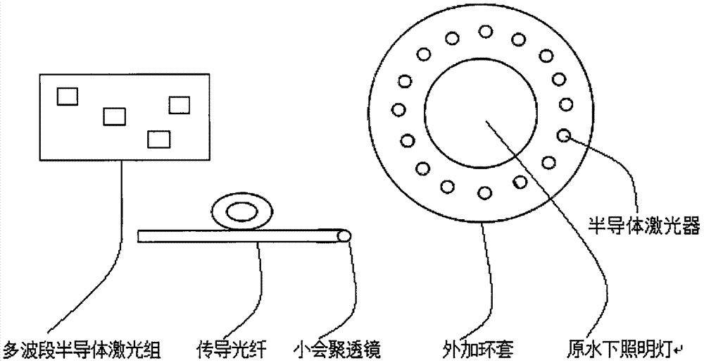 多波段半導(dǎo)體激光水下探測/照明裝置的制作方法