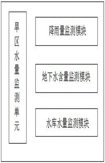 一種干旱區(qū)灌溉水資源平衡分析系統(tǒng)的制作方法與工藝