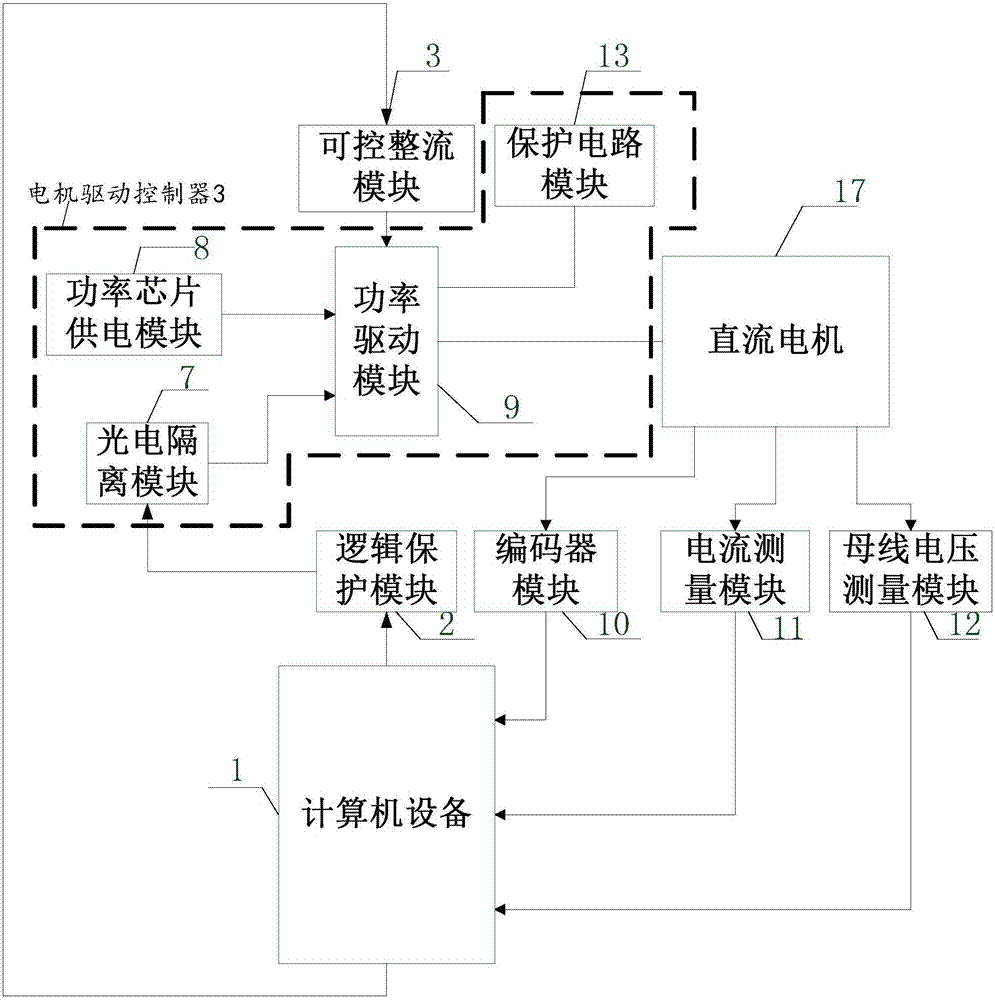 一種數(shù)字化晶閘管直流電動(dòng)機(jī)調(diào)速裝置的制作方法