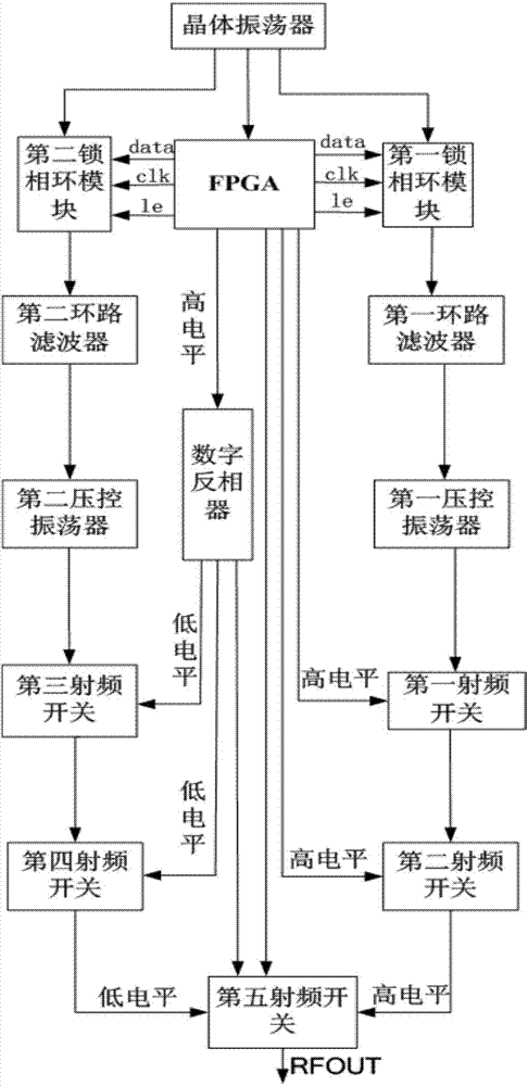 一種超短波跳頻電臺的頻率合成器的制作方法與工藝