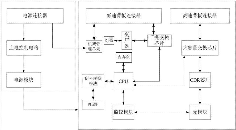 一種以太網(wǎng)交換機線路板的制作方法與工藝