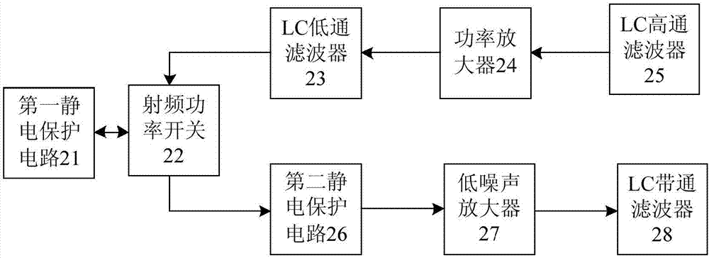 一種窄帶高靈敏度收發(fā)機(jī)的制作方法與工藝