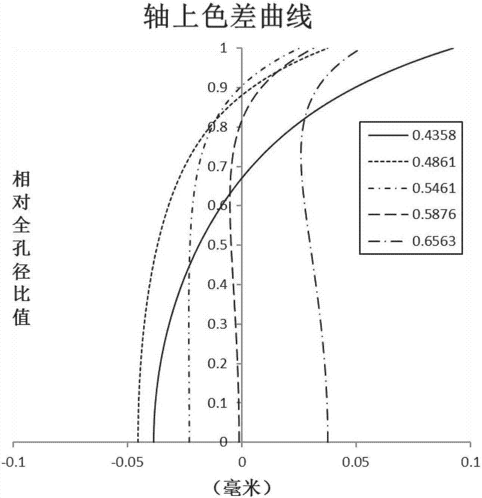 長焦鏡頭的制作方法與工藝
