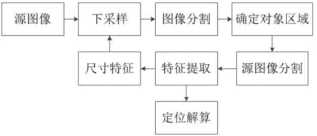 一種移動機器人快速視覺定位方法與流程