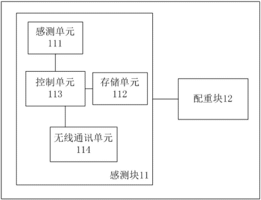 一種水文信息偵測(cè)方法、感測(cè)塊、感測(cè)裝置及系統(tǒng)與流程