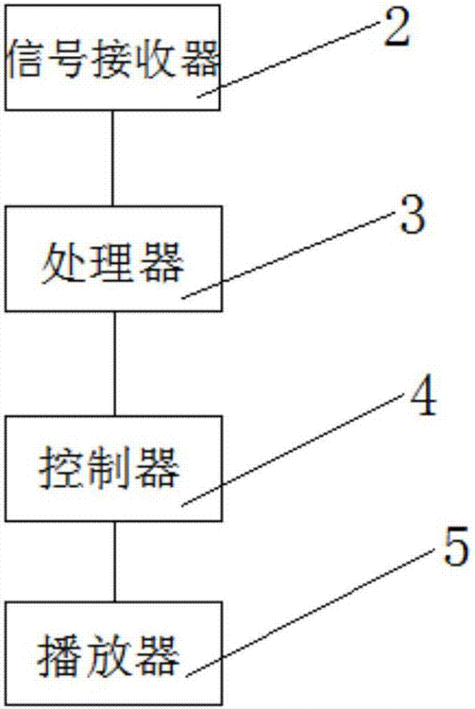 一种可编程多用途全天候自动语音播放器的制作方法与工艺