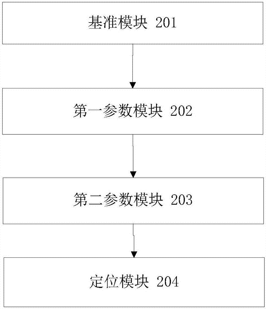 一種定位方法及裝置與流程