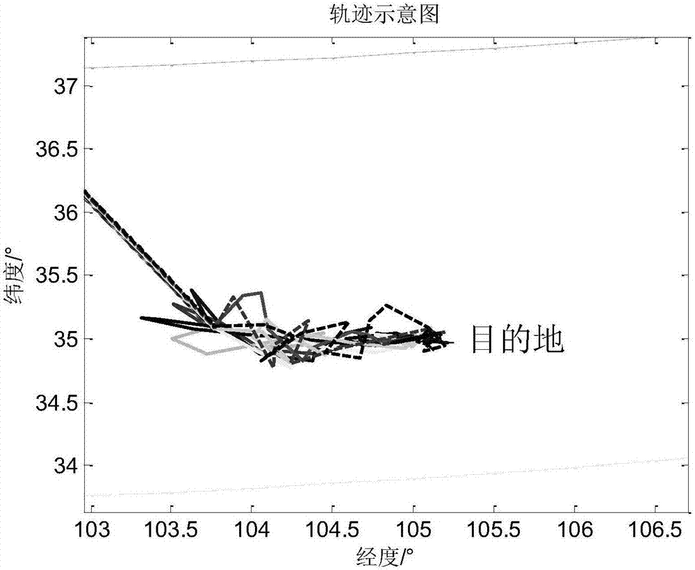 一種多UUV仿生協(xié)同導(dǎo)航方法與流程