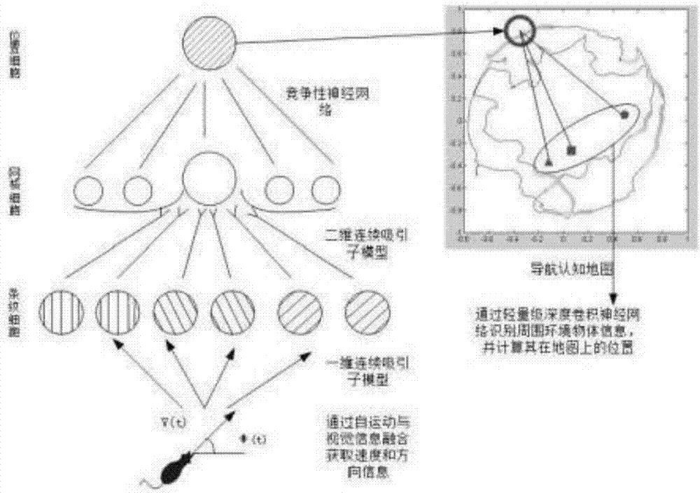 一種基于鼠腦海馬的情景認知地圖構建及導航方法與流程