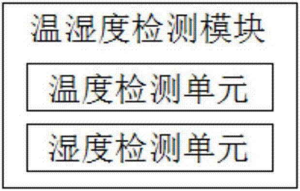 一種分布式室外環(huán)境檢測系統(tǒng)的制作方法與工藝