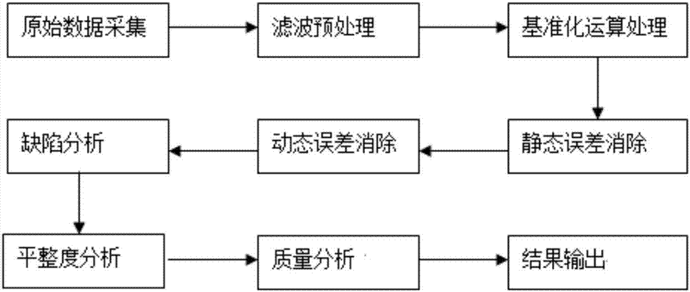 一種大幅面瓷磚檢測(cè)數(shù)據(jù)采集分析系統(tǒng)的制作方法與工藝