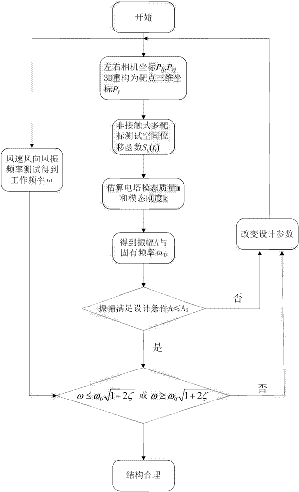 利用双目视觉位移监测系统分析输电塔结构模态的方法与流程