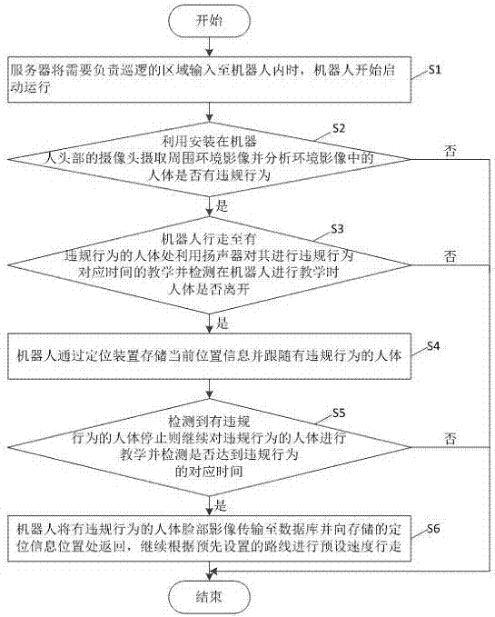 一種基于教學(xué)機器人的智能道路巡邏方法及其系統(tǒng)與流程