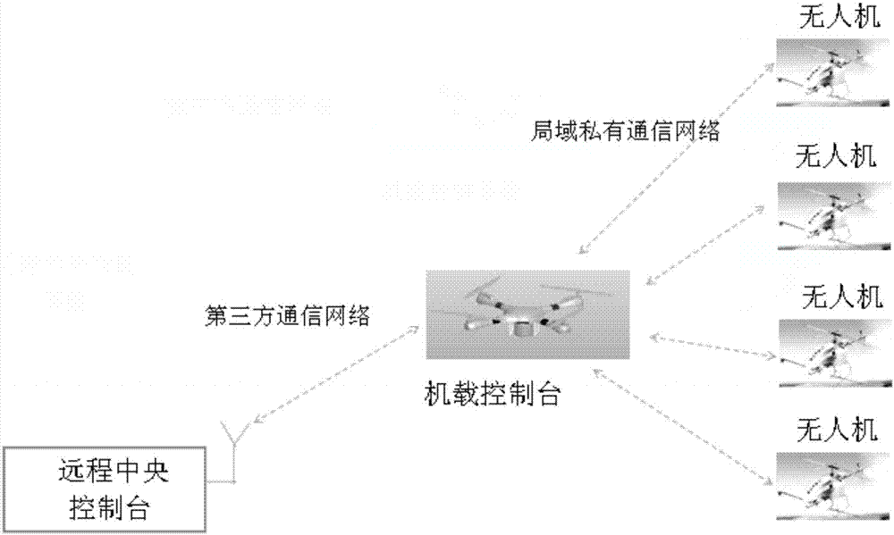 一種遠(yuǎn)程機(jī)載無(wú)人機(jī)飛行控制系統(tǒng)及方法與流程