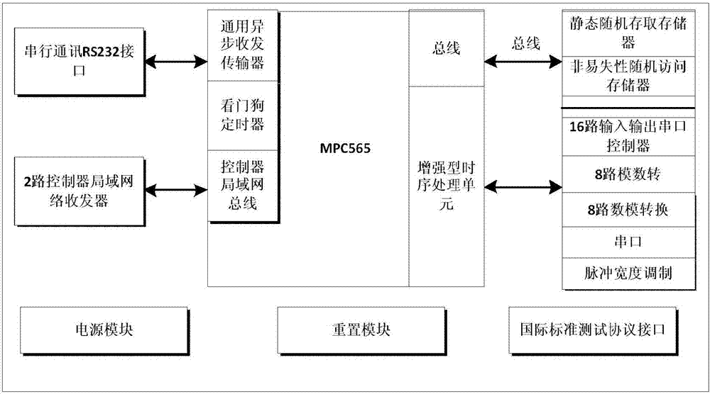 一种小型固定翼无人机制导计算机及制导方法与流程