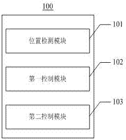 净空空域无人机管理装置的制作方法