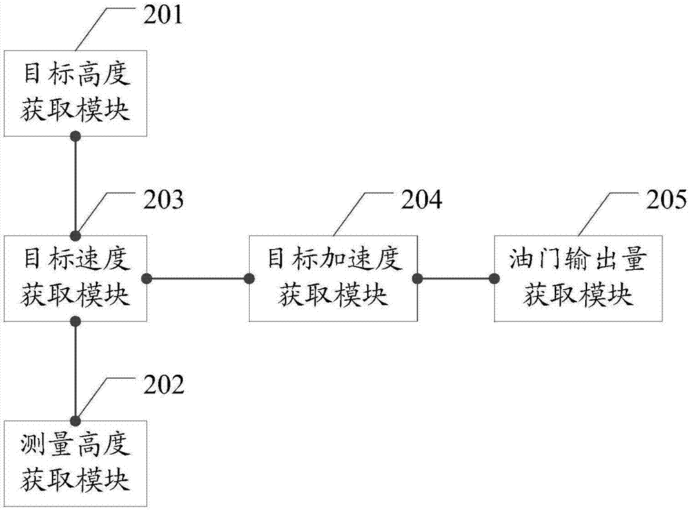 一种无人机高度控制方法及系统与流程