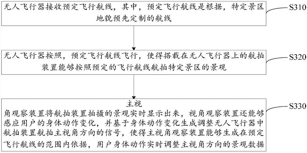 空中景观实时显示系统和方法与流程