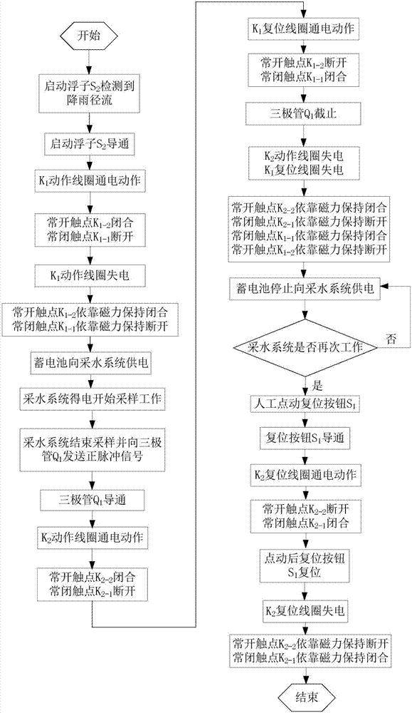 用于降雨徑流采水系統(tǒng)的節(jié)能電路及其方法與流程