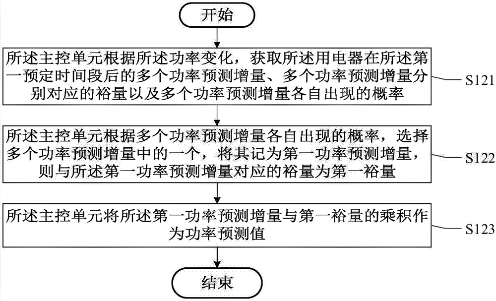 數(shù)字電源控制方法及裝置與流程