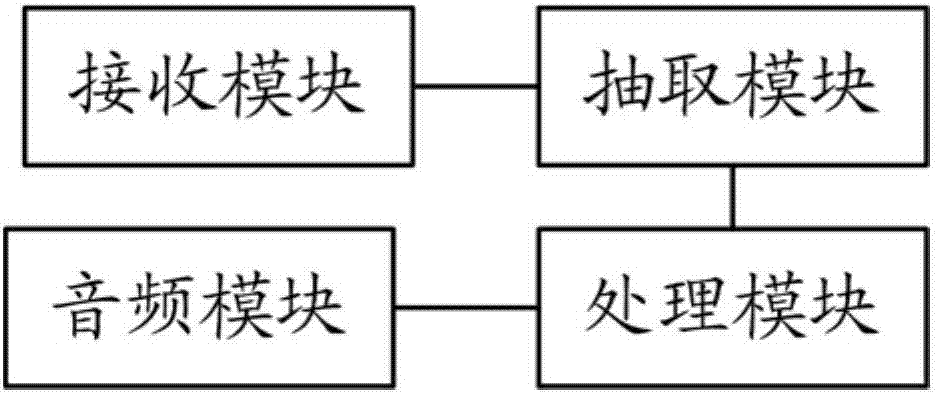 基于XMOS平台的USB麦克风阵列多声道采集装置的制作方法