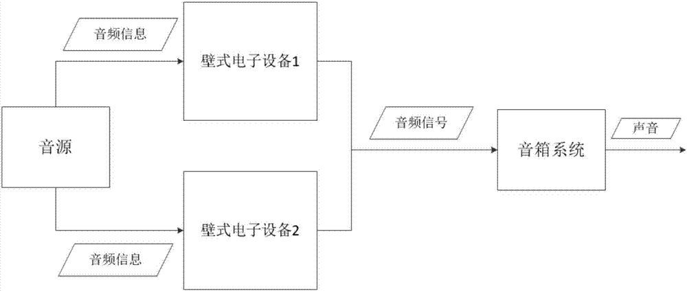 一种组合式音源系统的制作方法与工艺