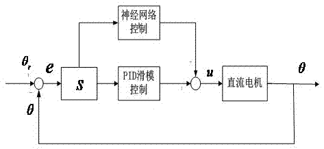 一种用于智能轮椅的神经网络PID滑模控制系统的制作方法与工艺