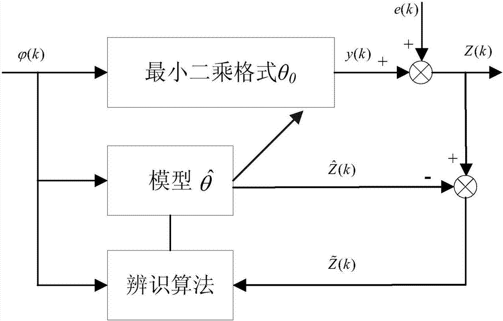 一種基于蟻群算法的氣化裝置PID參數(shù)整定方法與流程