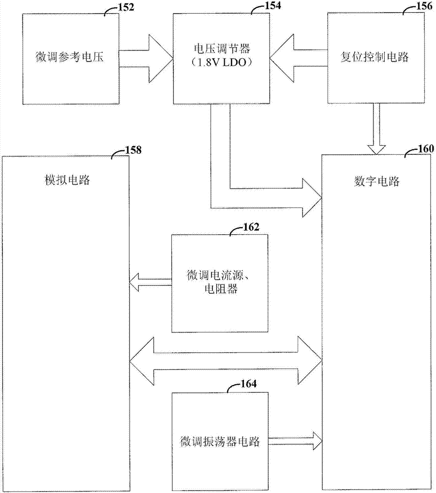 具有控制器電路的串行總線(xiàn)設(shè)備及相關(guān)使用的制作方法與工藝