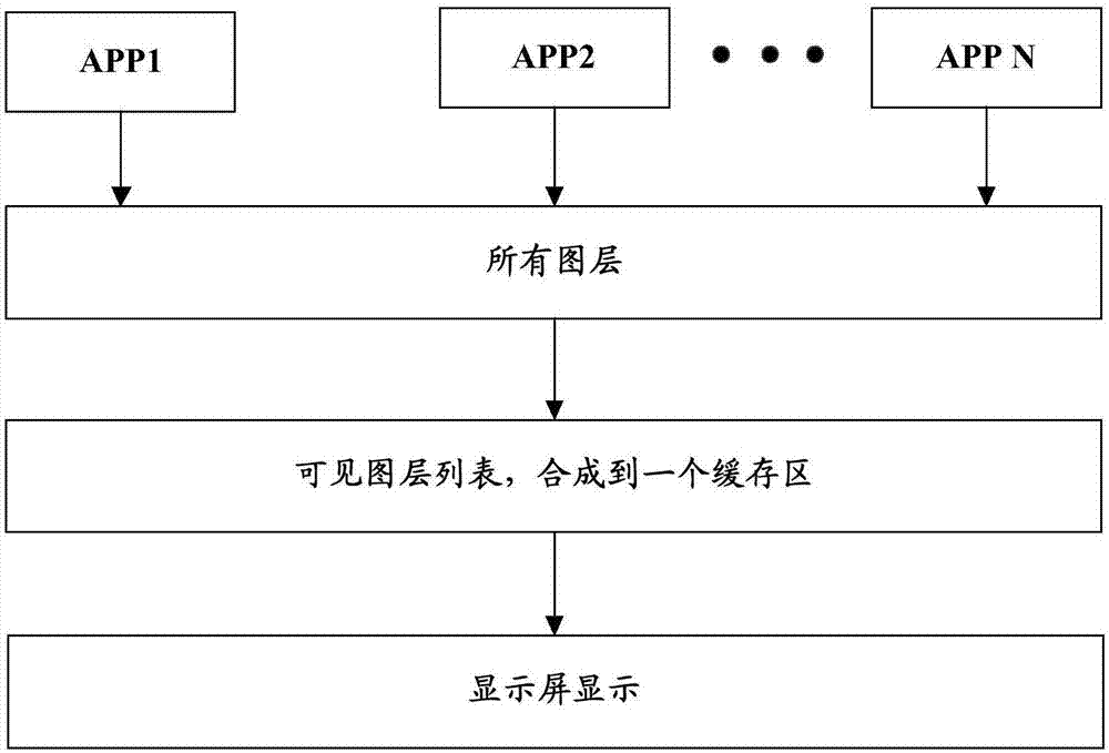 一种应用程序的控制方法、装置及移动终端与流程