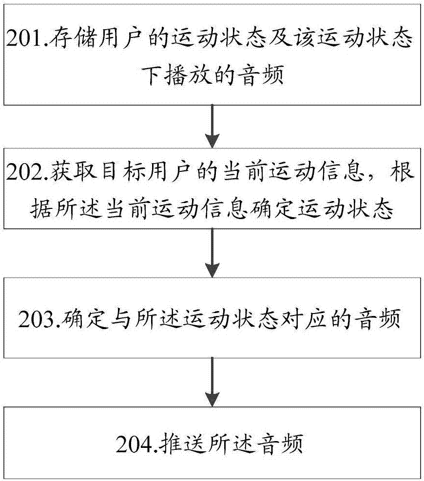 一种音频推送方法及装置与流程