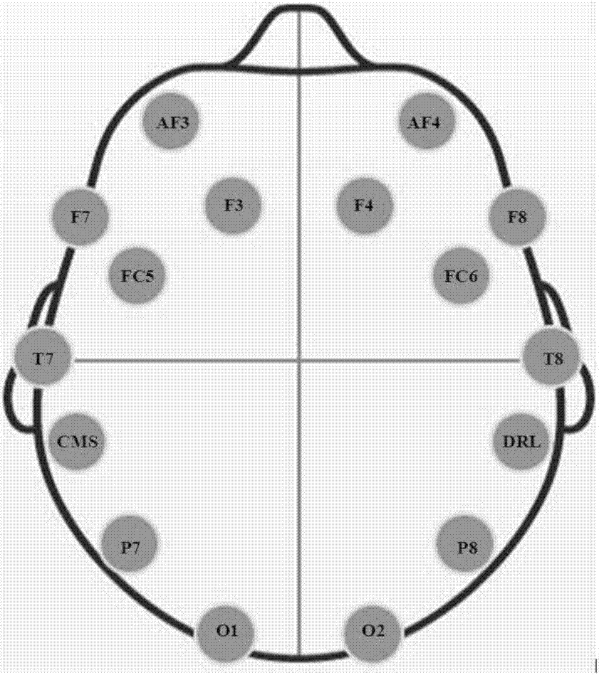 引入對(duì)象連續(xù)動(dòng)作的穩(wěn)態(tài)視覺誘發(fā)范式設(shè)計(jì)及辨識(shí)方法與流程