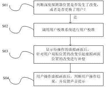 一種實現(xiàn)虛擬觸摸校準的方法以及系統(tǒng)與流程