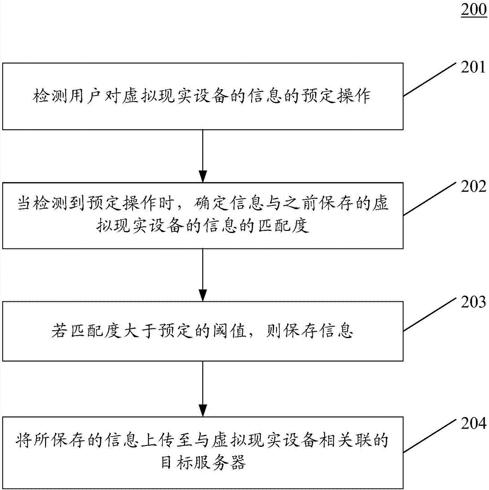 用于存儲信息的方法和裝置與流程