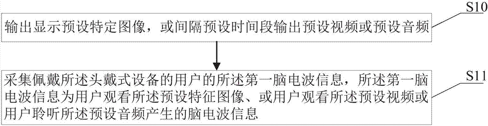 訪問權(quán)限管理方法及頭戴式設(shè)備與流程