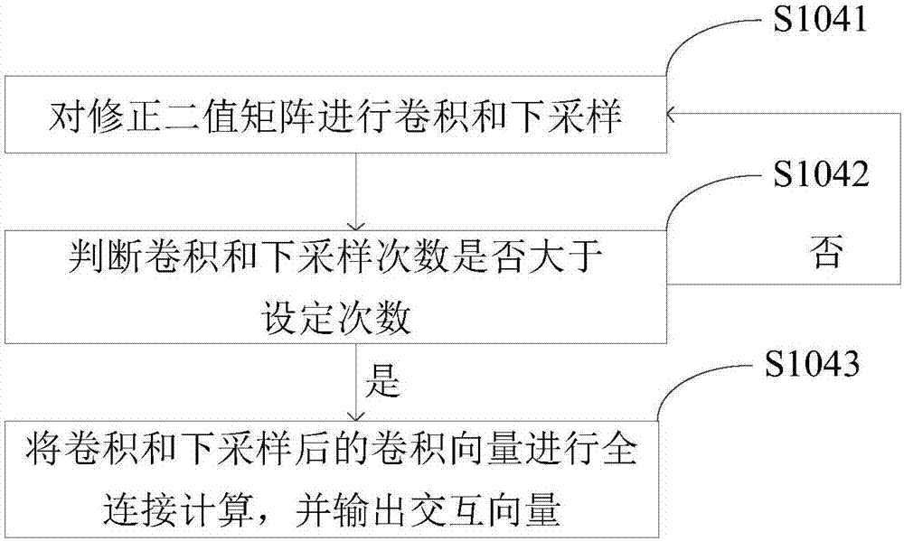 手勢(shì)交互方法及系統(tǒng)與流程