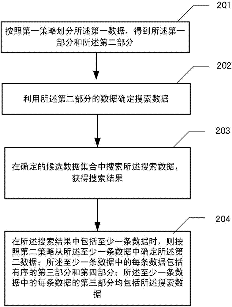 處理方法及設(shè)備與流程