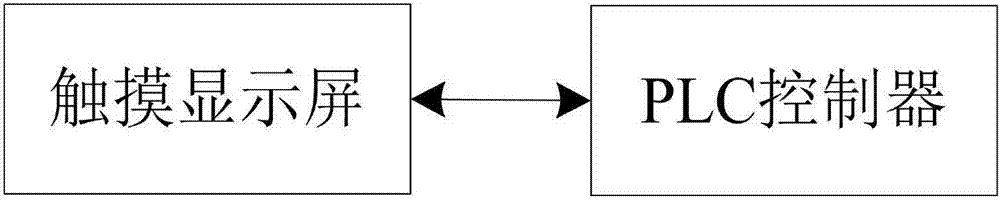 一種基于大型設(shè)備的仿真教學(xué)軟設(shè)備實(shí)現(xiàn)方法與流程