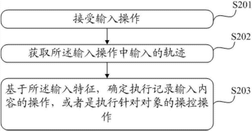 一種信息處理方法和電子設(shè)備與流程