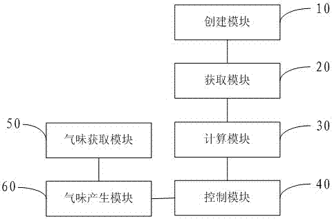 一種虛擬風(fēng)實(shí)現(xiàn)裝置的制作方法