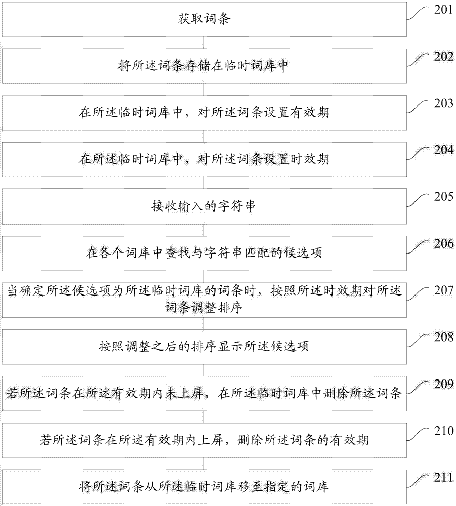 一種基于詞庫的詞條處理方法和裝置與流程