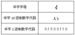 新型華字16進制數(shù)字的字符數(shù)字代碼的制作方法與工藝