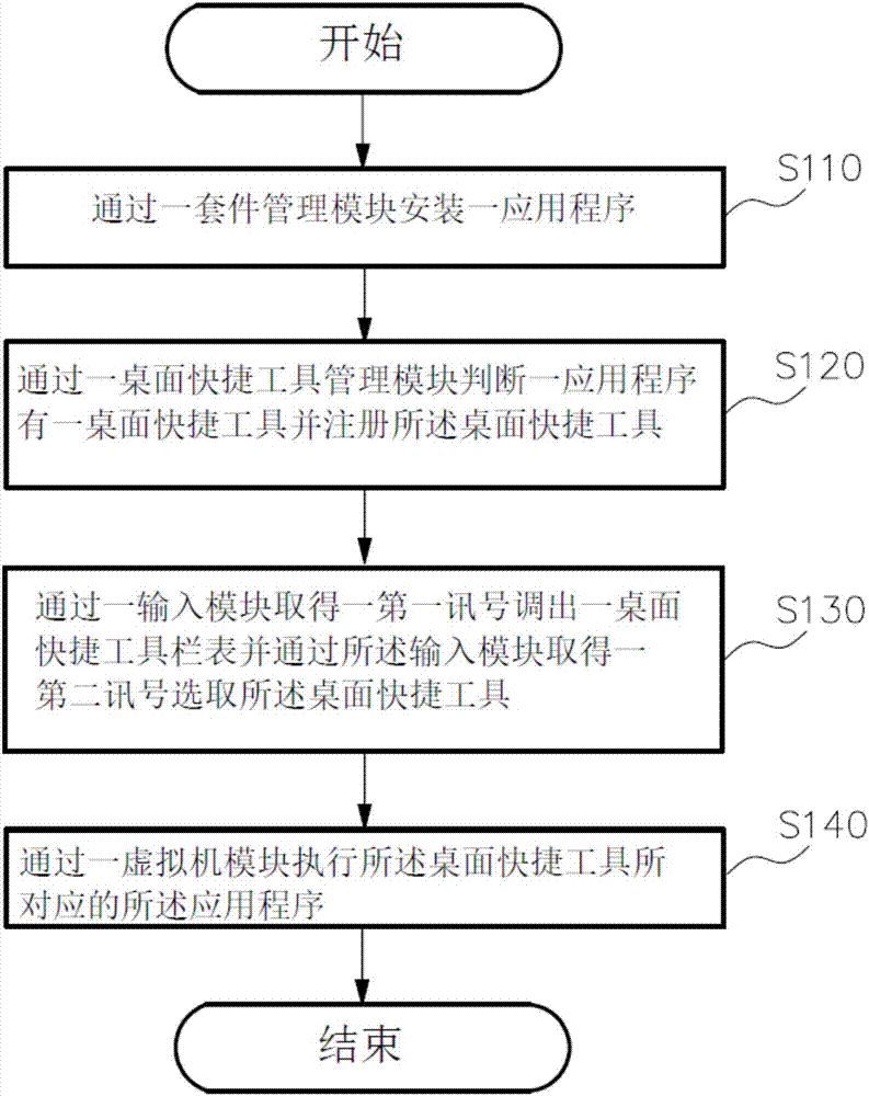 利用图标快速调出桌面快捷工具的智能布局方法及其系统与流程