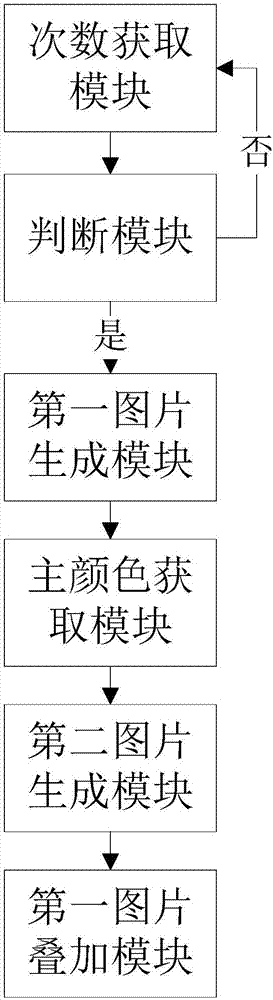 一种图标模糊化的方法及装置与流程