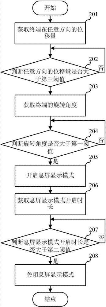 息屏显示方法及装置与流程