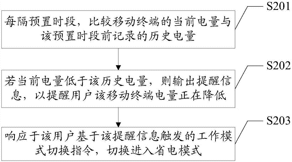 充電時(shí)電量提醒方法及移動(dòng)終端與流程