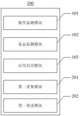 一种移动终端安全支付装置的制作方法